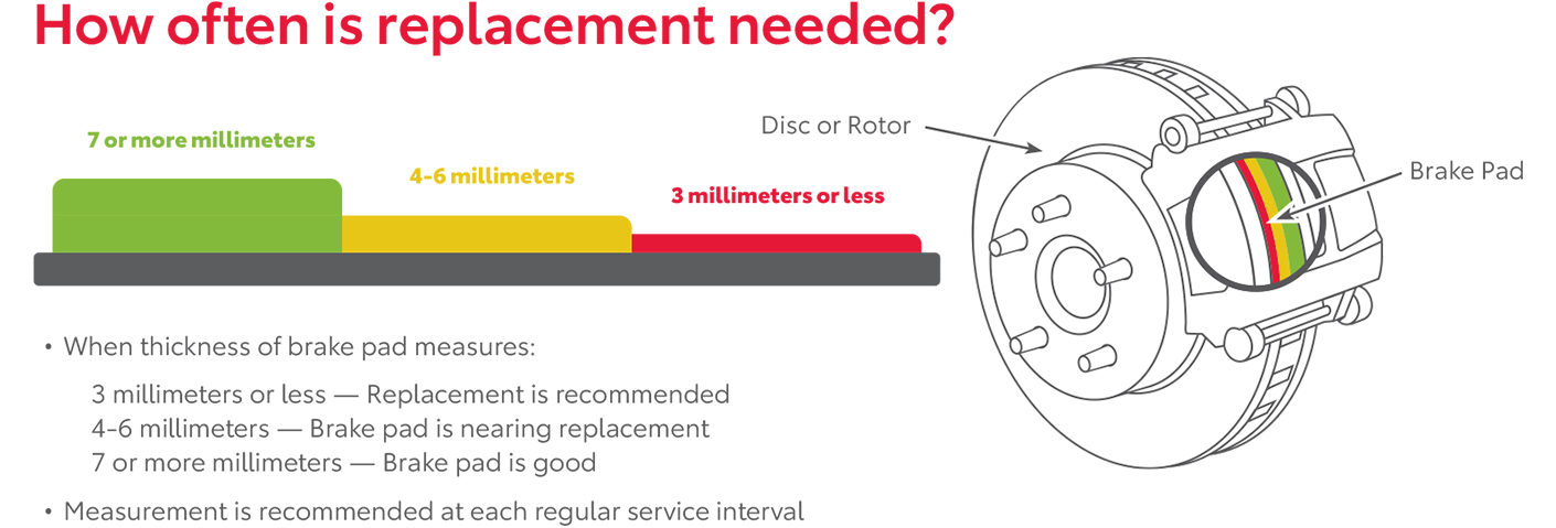 How Often Is Replacement Needed | Toyota of Greensburg in Greensburg PA