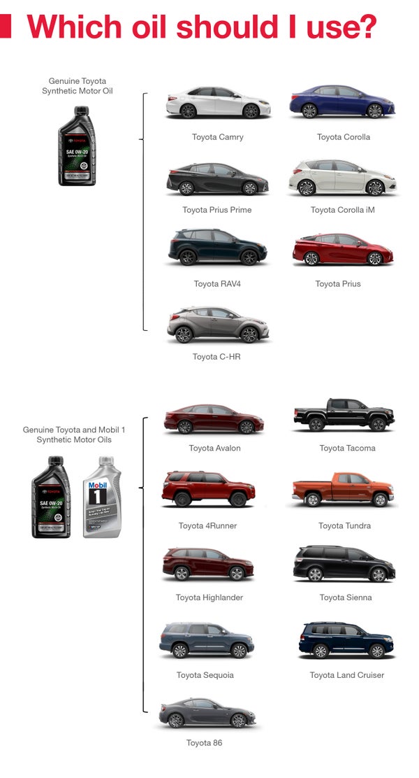 Which Oil Should I Use | Toyota of Greensburg in Greensburg PA